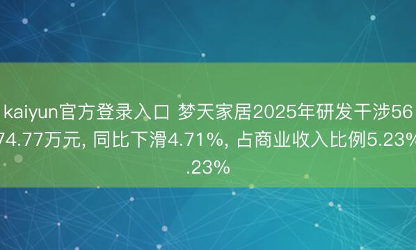 kaiyun官方登录入口 梦天家居2025年研发干涉5674.77万元, 同比下滑4.71%, 占商业收入比例5.23%